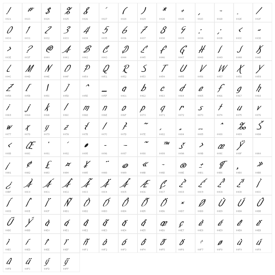 SF Foxboro Script Bold Italic Character Map