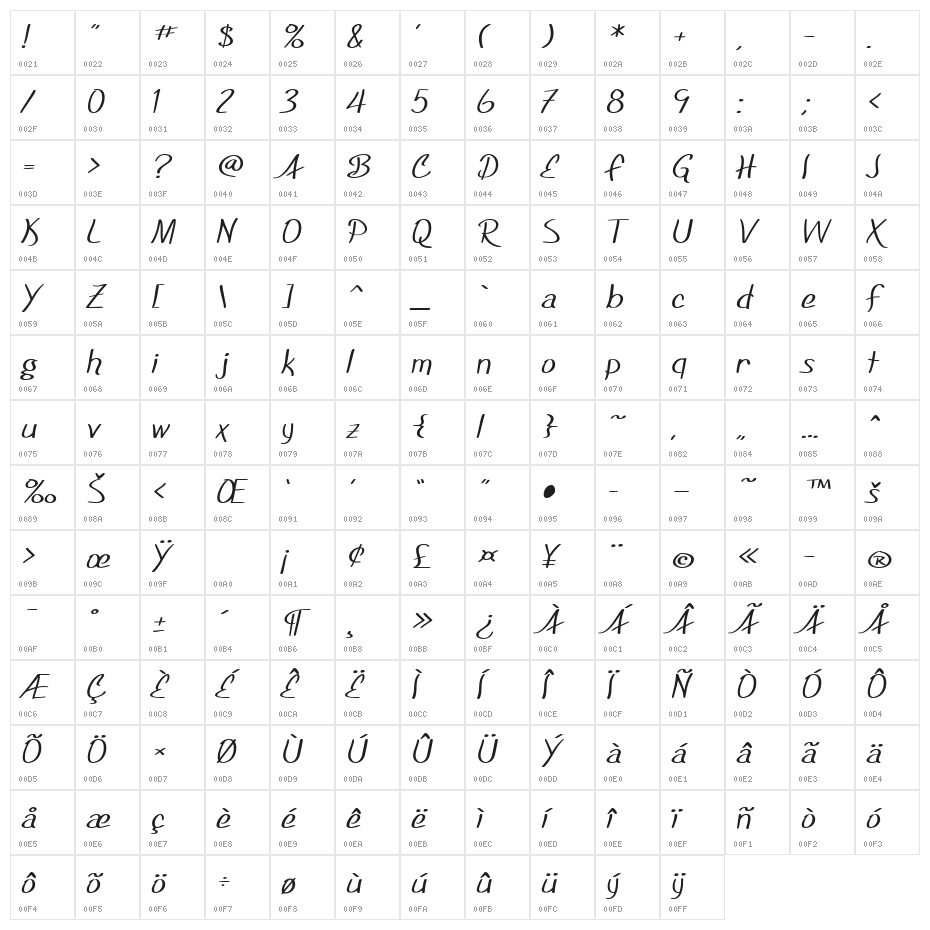SF Foxboro Script Extended Character Map
