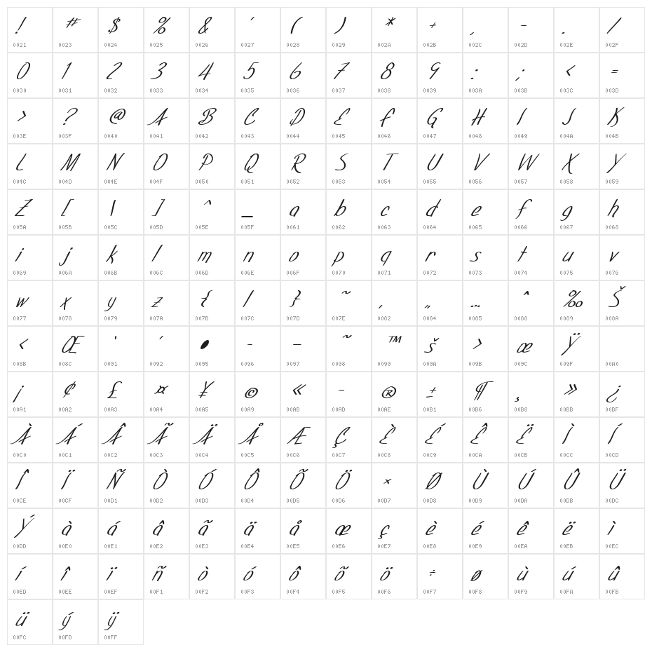 SF Foxboro Script Italic Character Map