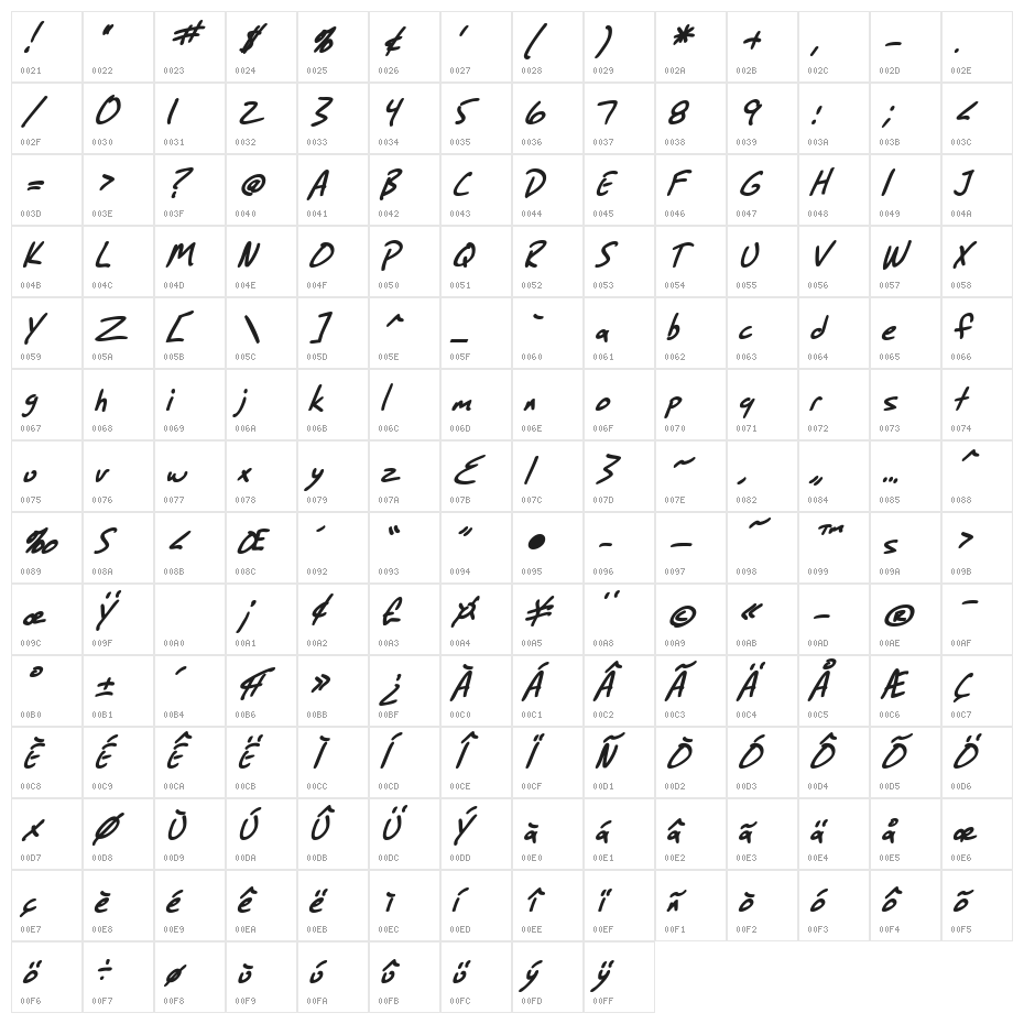 SF Grunge Sans Bold Italic Character Map