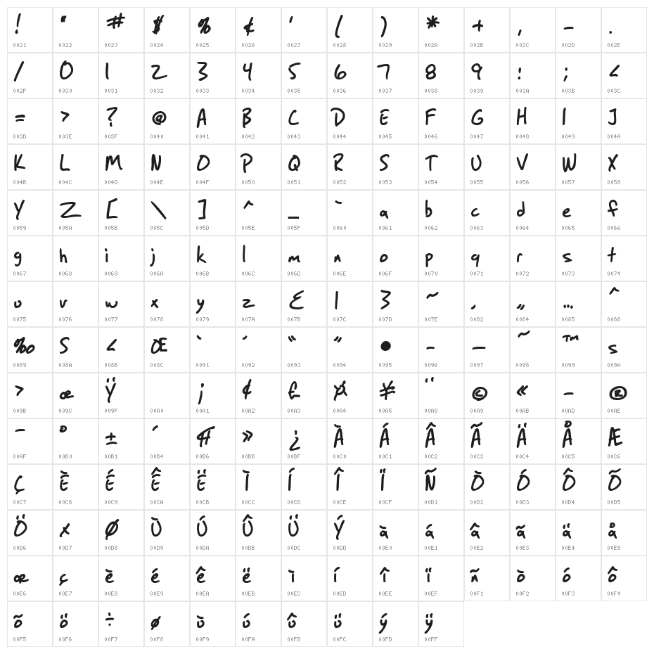 SF Grunge Sans Bold Character Map