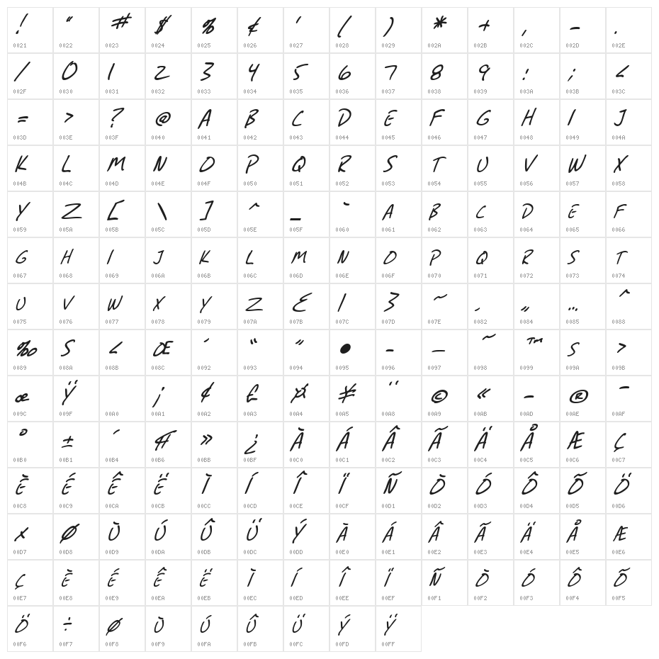 SF Grunge Sans SC Italic Character Map