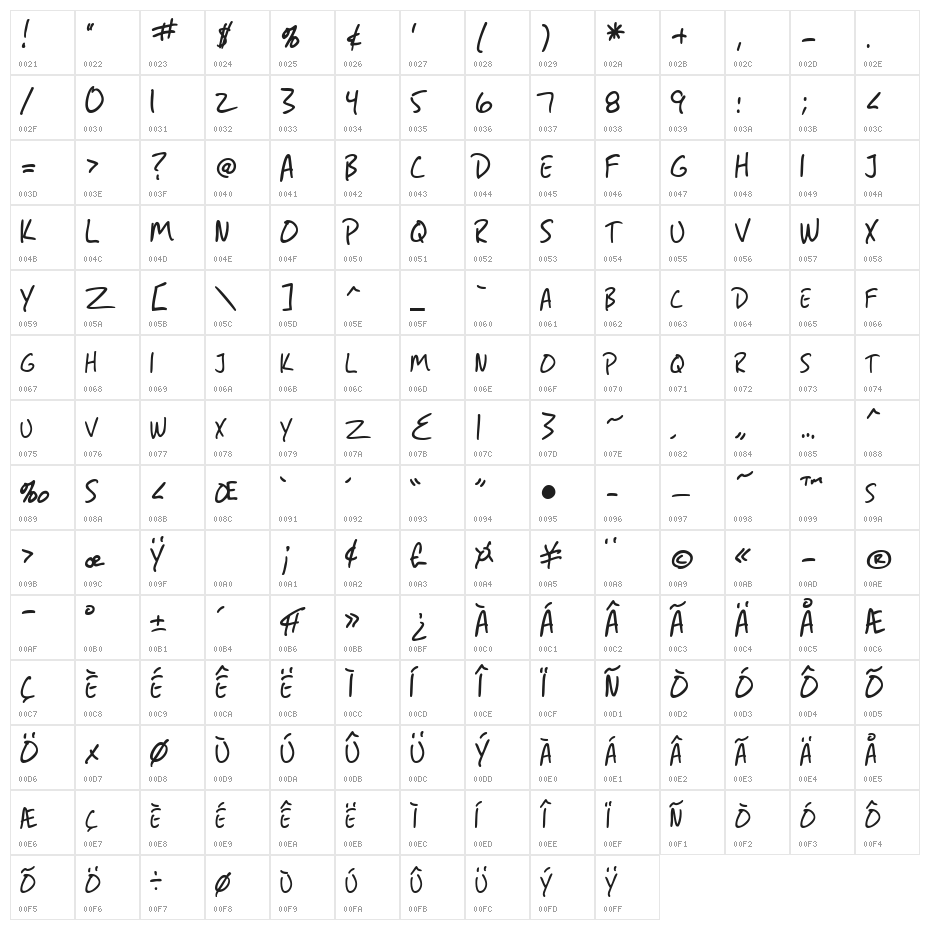 SF Grunge Sans SC Character Map