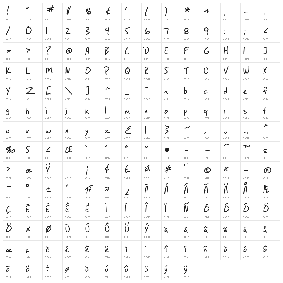 SF Grunge Sans Character Map