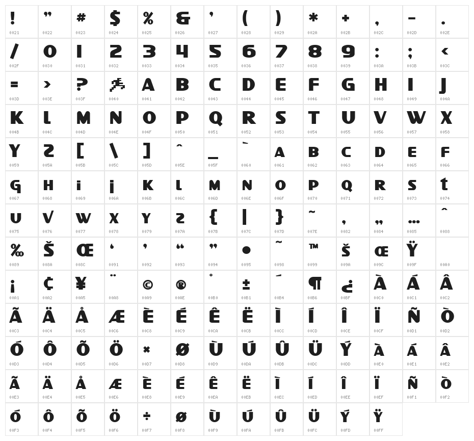 SF Intellivised Bold Character Map