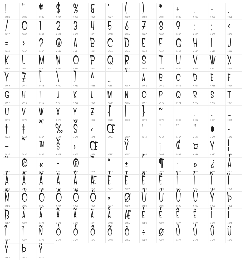 SF Intoxicated Blues Character Map