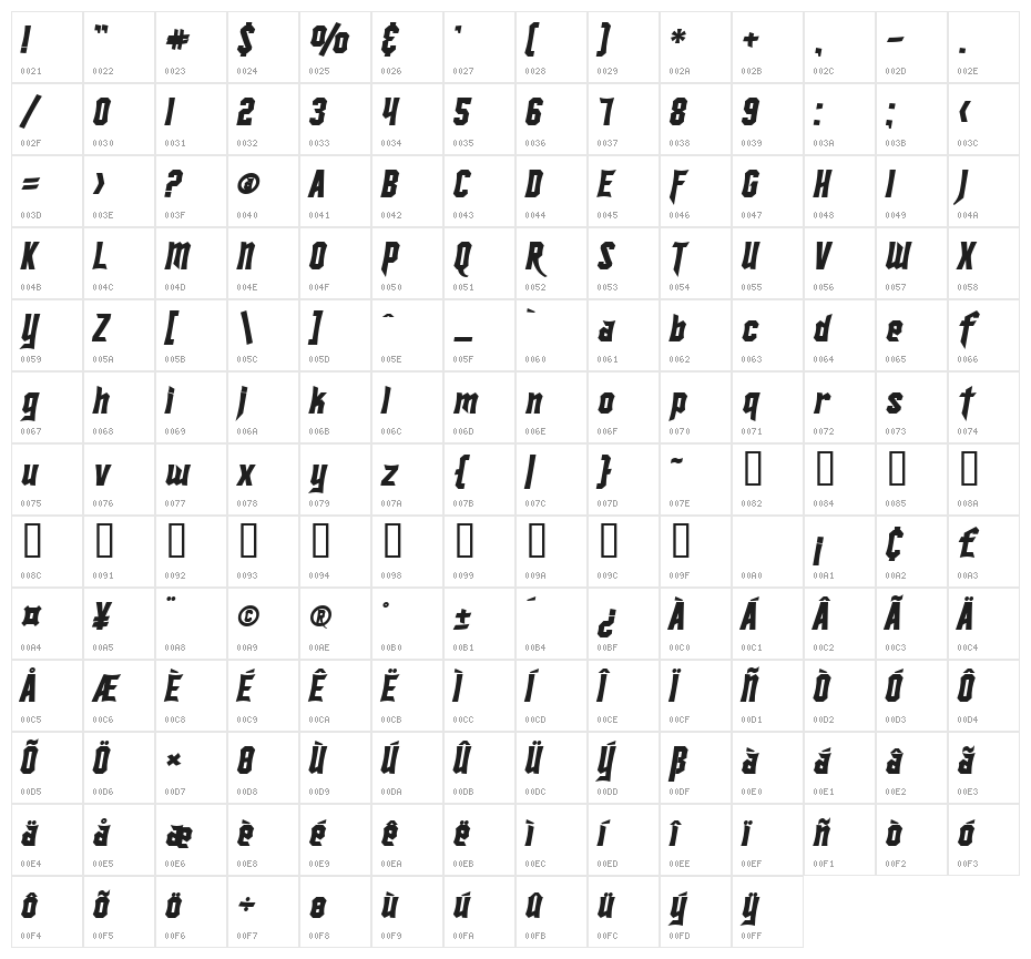 SF Ironsides Bold Italic Character Map
