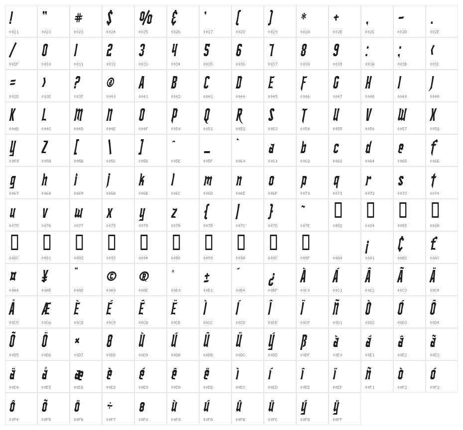 SF Ironsides Condensed Italic Character Map