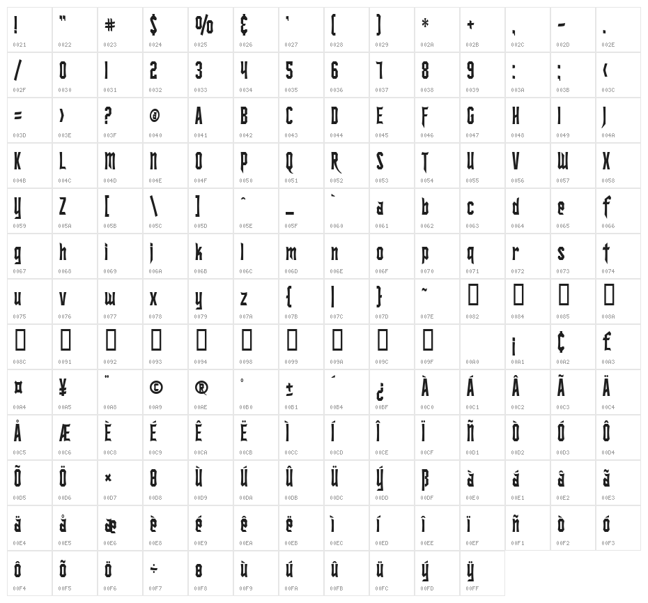 SF Ironsides Condensed Character Map