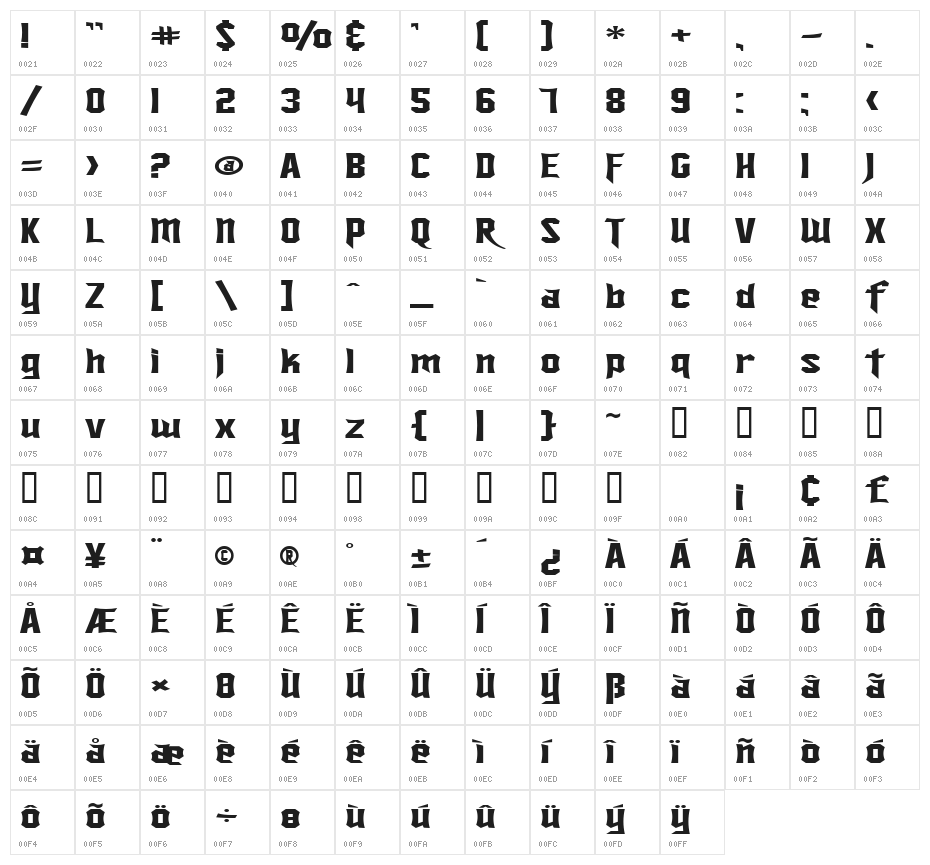 SF Ironsides Extended Character Map