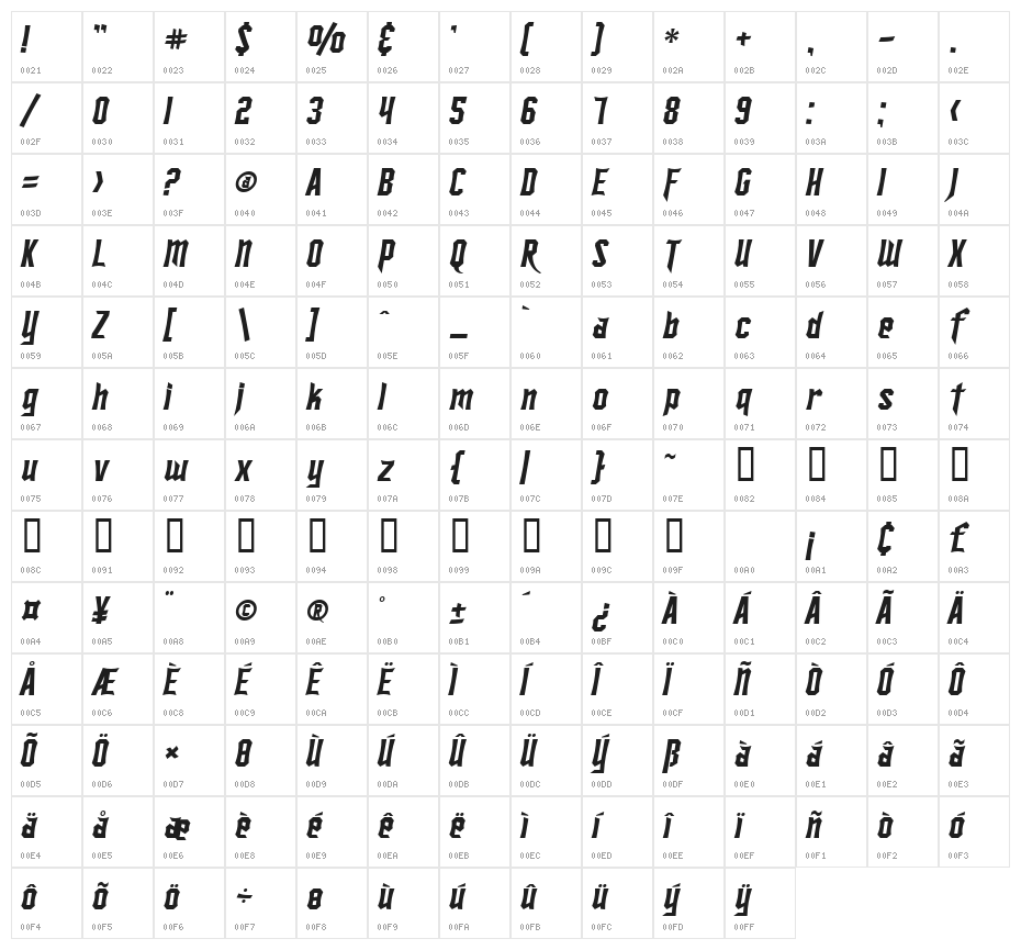 SF Ironsides Italic Character Map