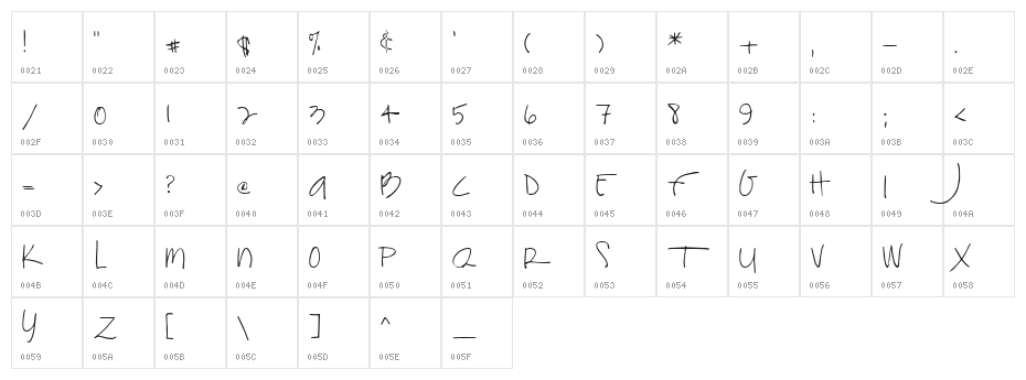 SF-Jojo2 Character Map