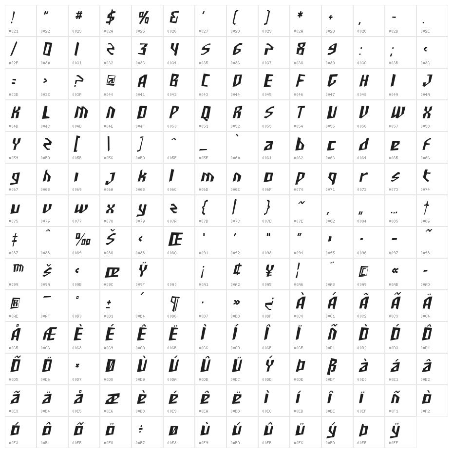 SF Junk Culture Condensed Oblique Character Map
