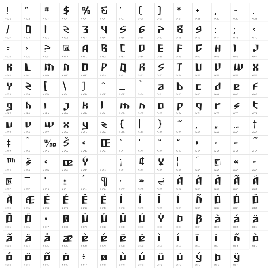 SF Junk Culture Character Map