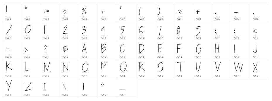 SF-Karens Character Map