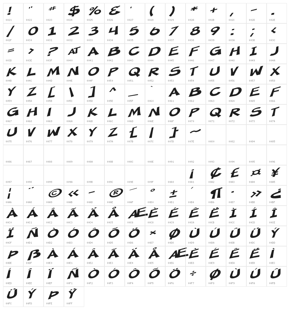 SF Minced Meat Extended Oblique Character Map