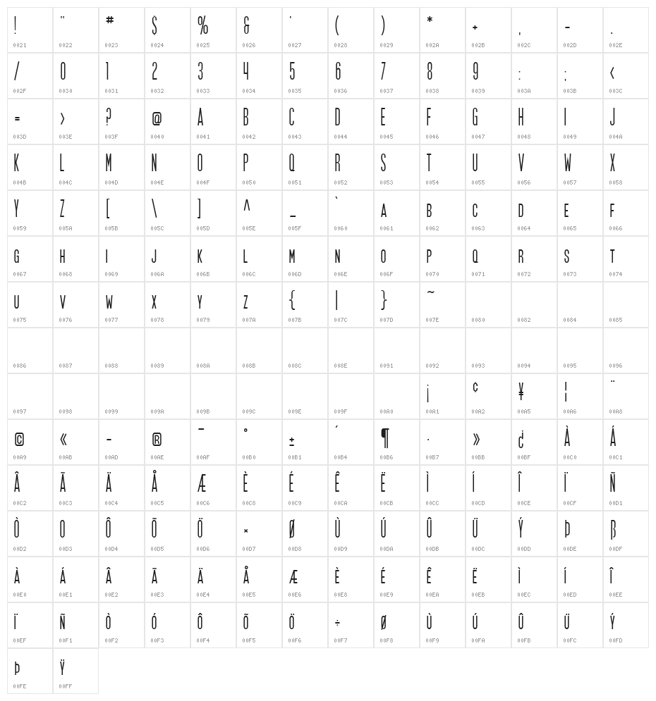 SF Movie Poster Character Map