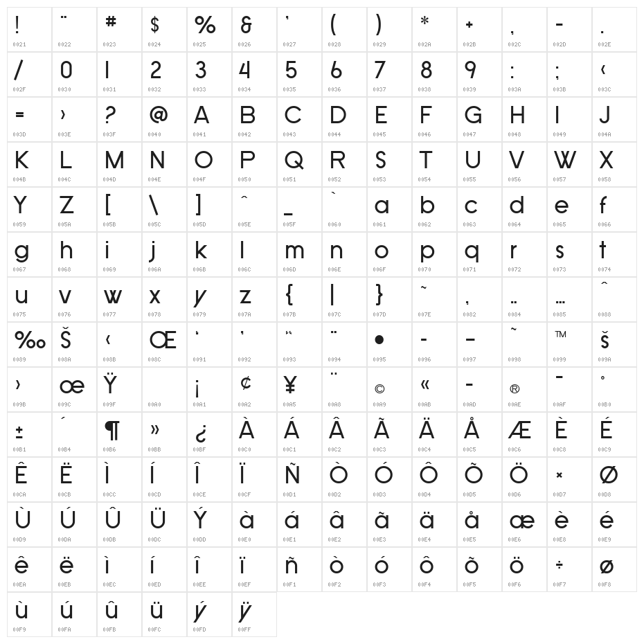 SF Old Republic Character Map
