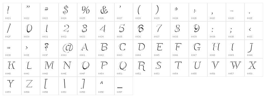 SF Phosphorus Dihydride Character Map