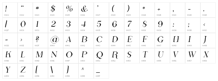 SF Phosphorus Fluoride Character Map