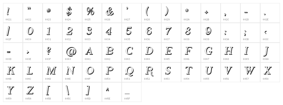 SF Phosphorus Hydride Character Map