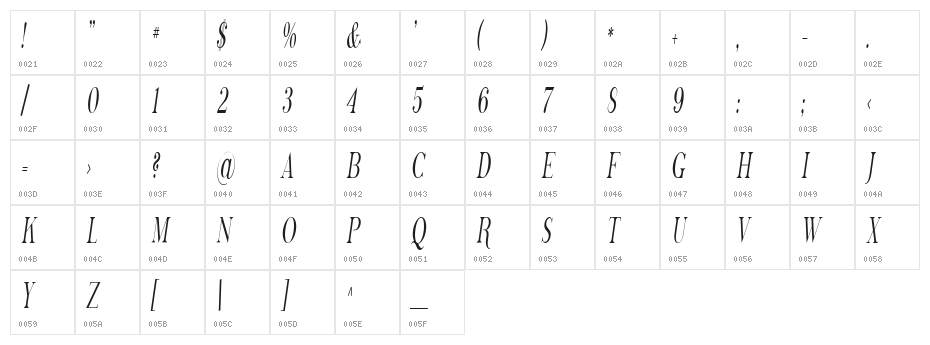 SF Phosphorus Trichloride Character Map