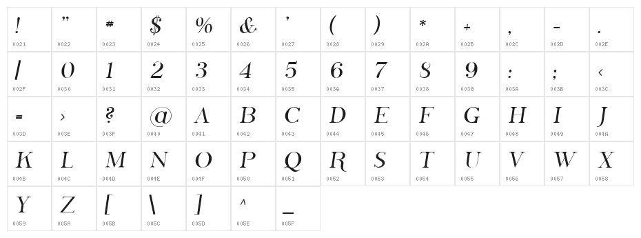 SF Phosphorus Character Map