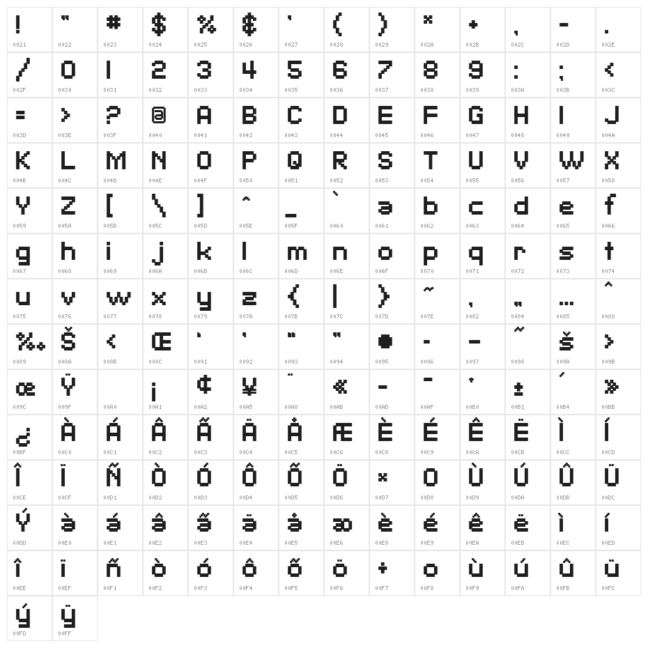 SF Pixelate Bold Character Map