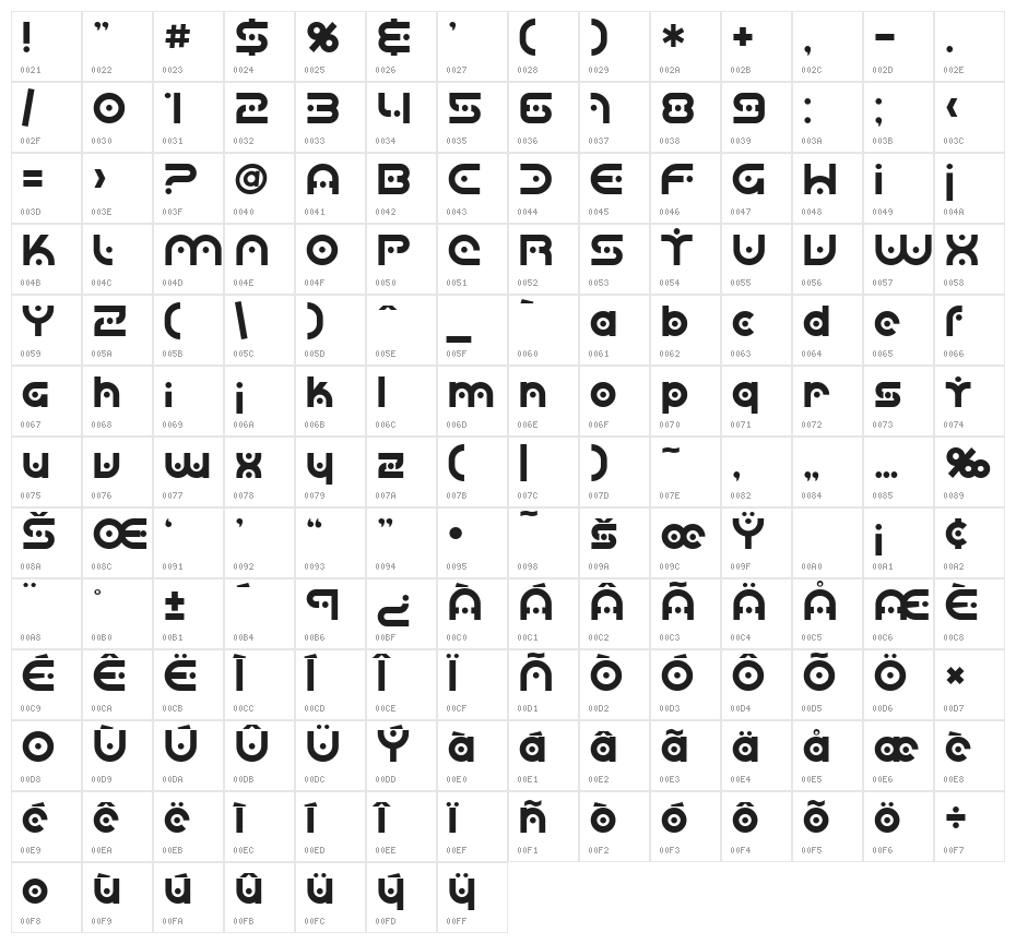 SF Planetary Orbiter Character Map