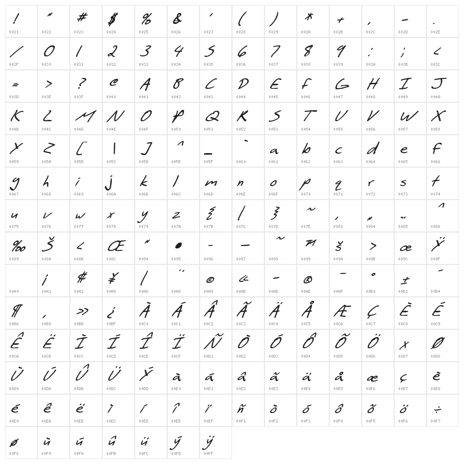 SF Scribbled Sans Bold Italic Character Map