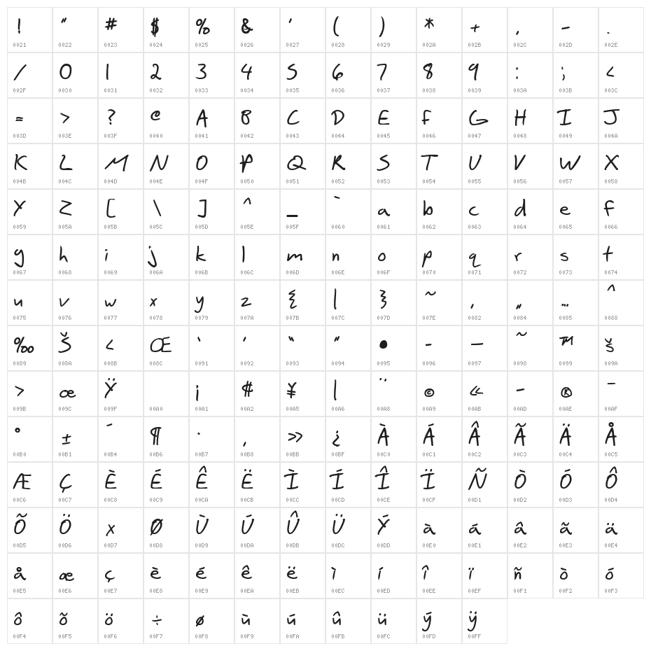 SF Scribbled Sans Bold Character Map