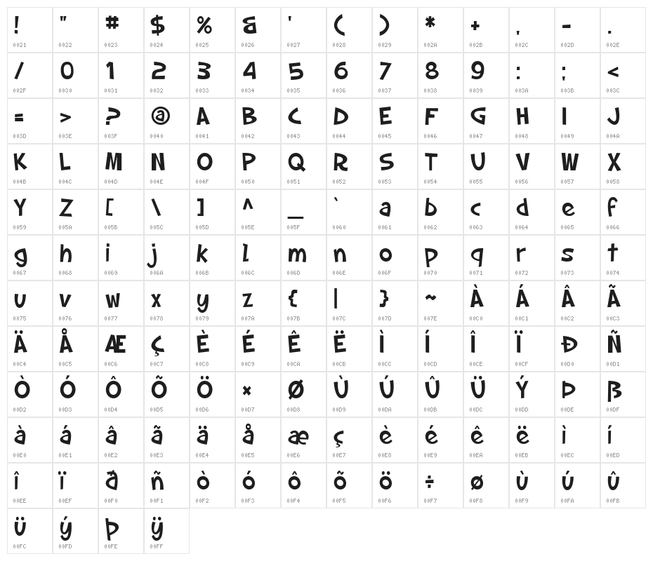 SF Slapstick Comic Character Map