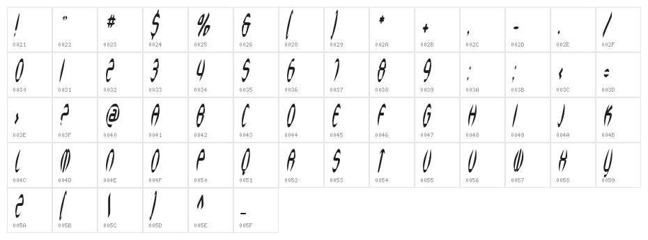 SF Synthonic Pop Condensed Oblique Character Map