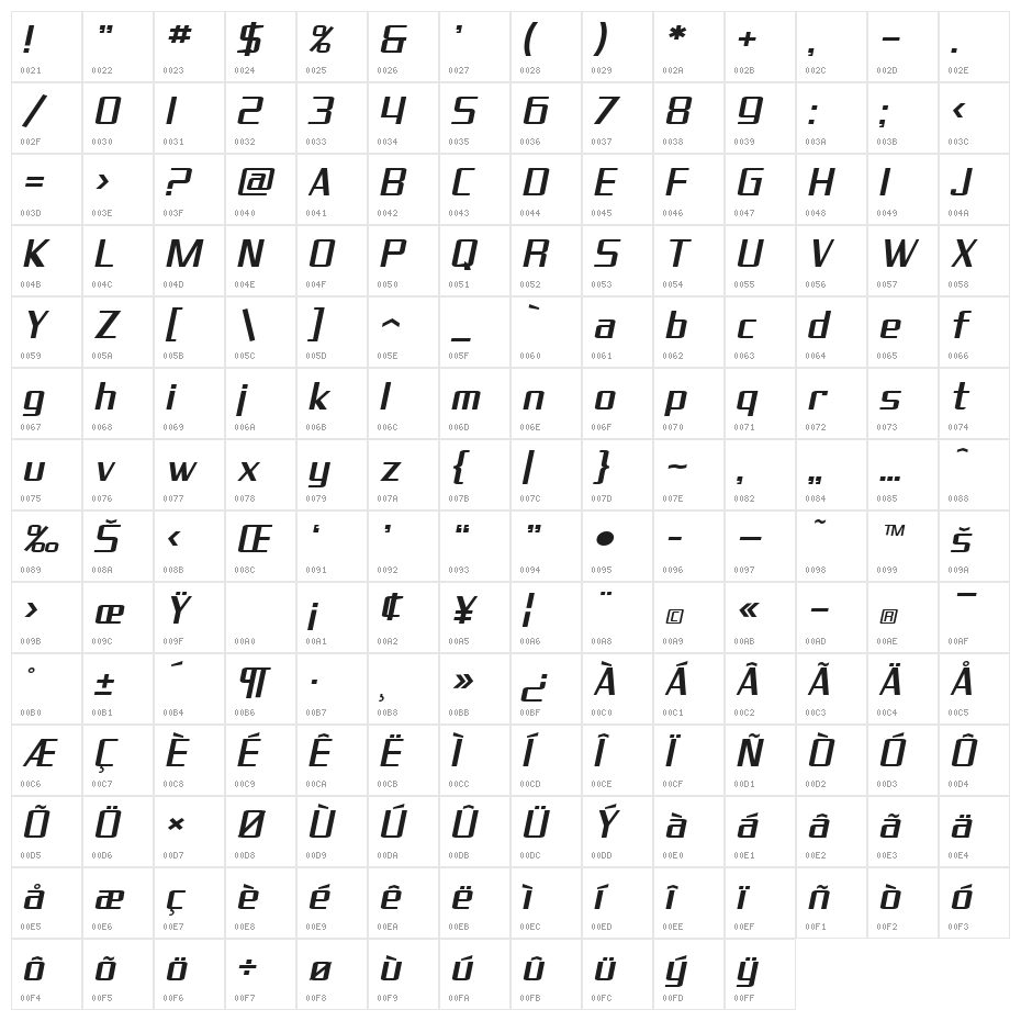 SF Theramin Gothic Oblique Character Map