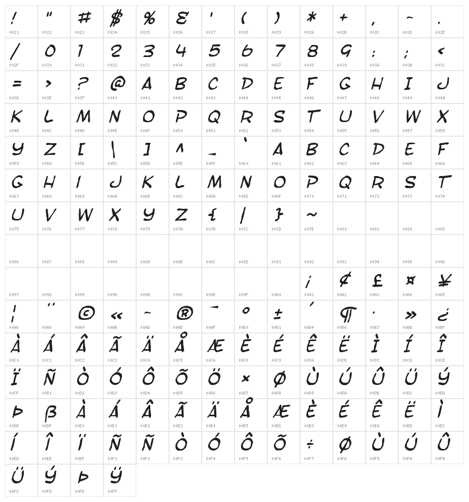 SF Toontime Blotch Italic Character Map