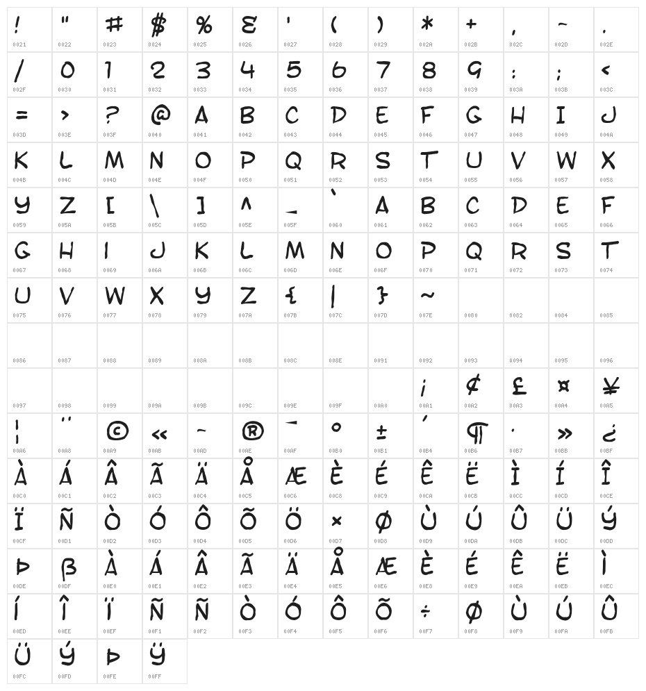 SF Toontime Blotch Character Map