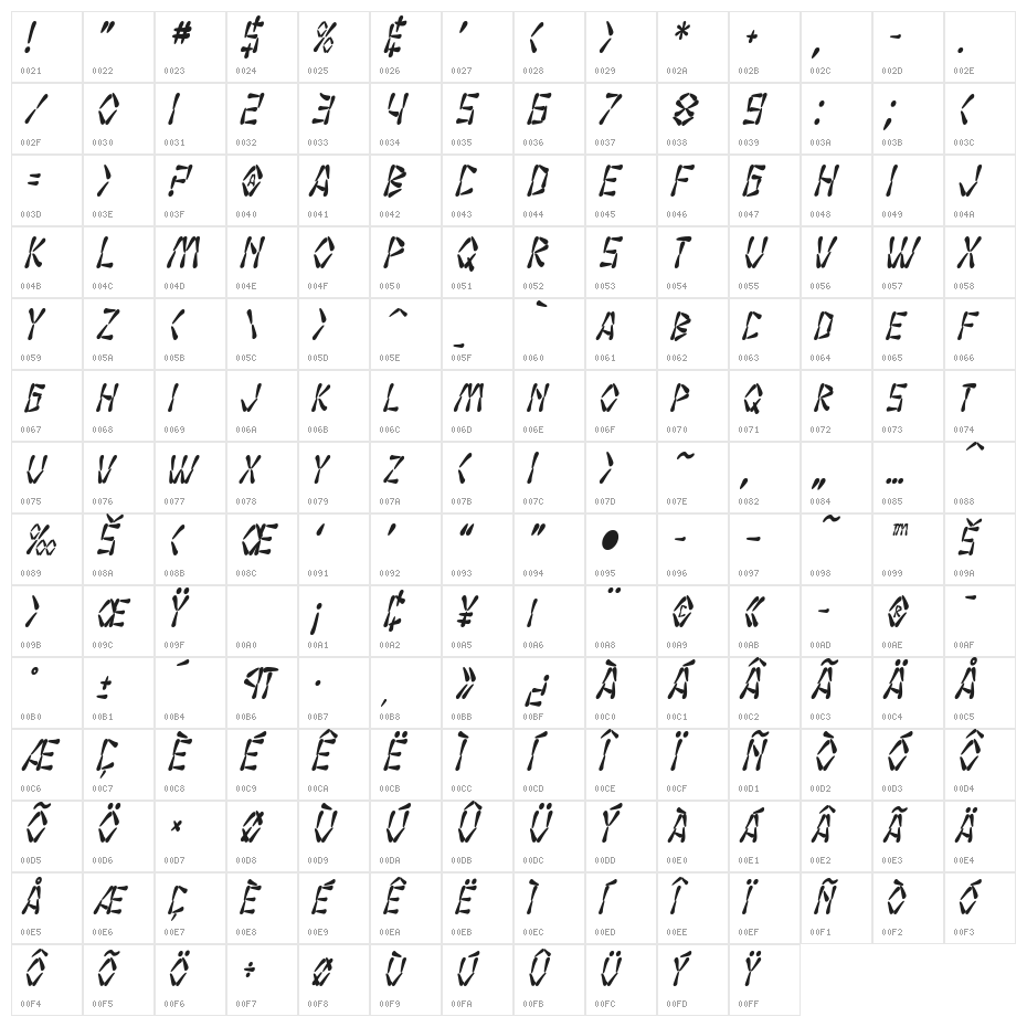SF Wasabi Condensed Bold Italic Character Map