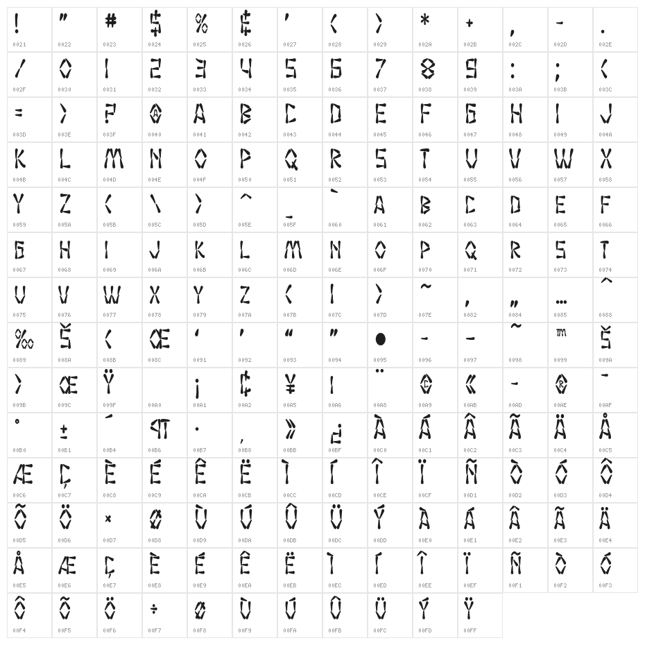 SF Wasabi Condensed Bold Character Map