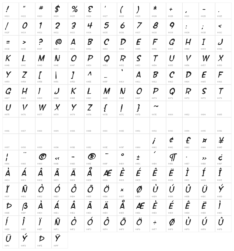 SF Wonder Comic Blotch Italic Character Map