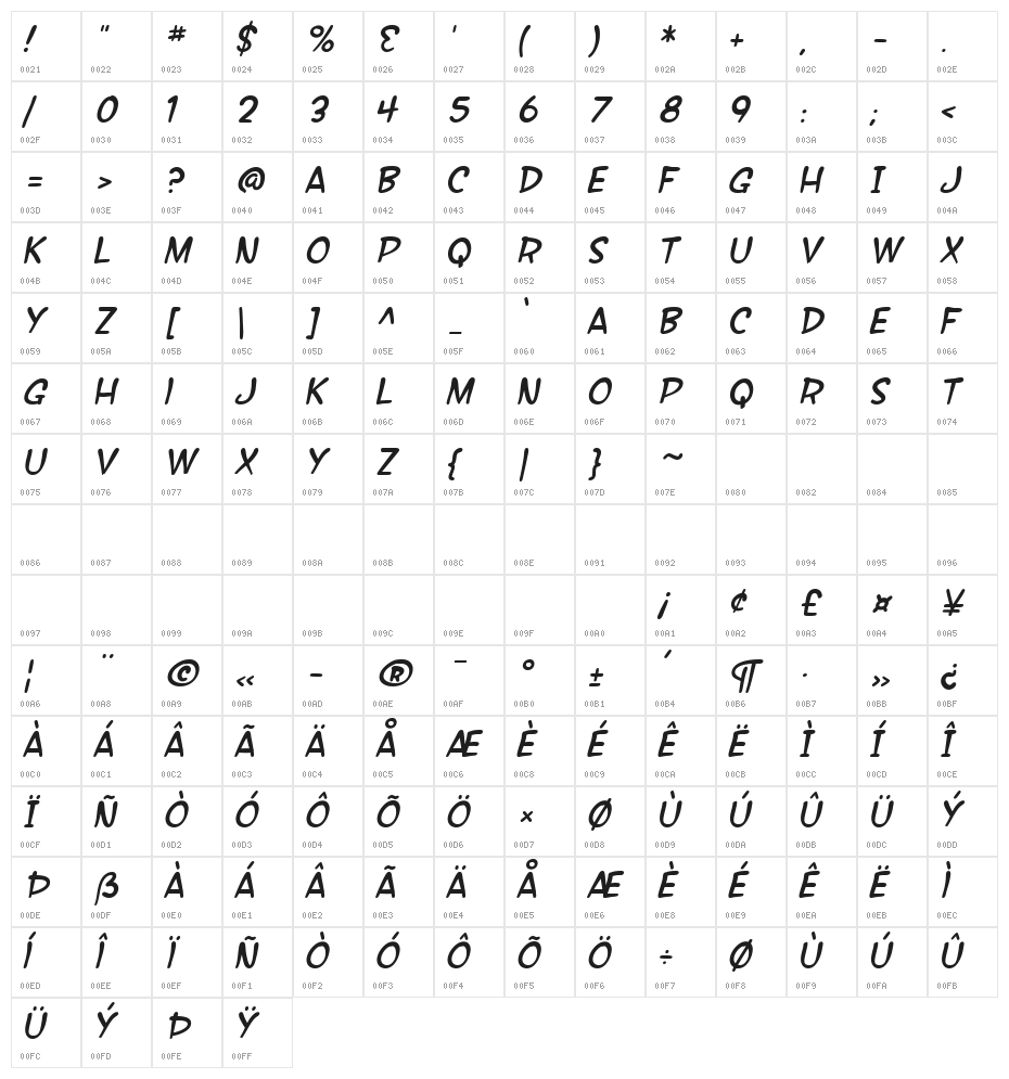SF Wonder Comic Italic Character Map