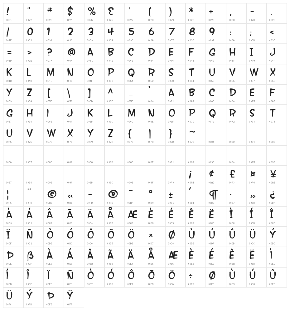 SF Wonder Comic Character Map