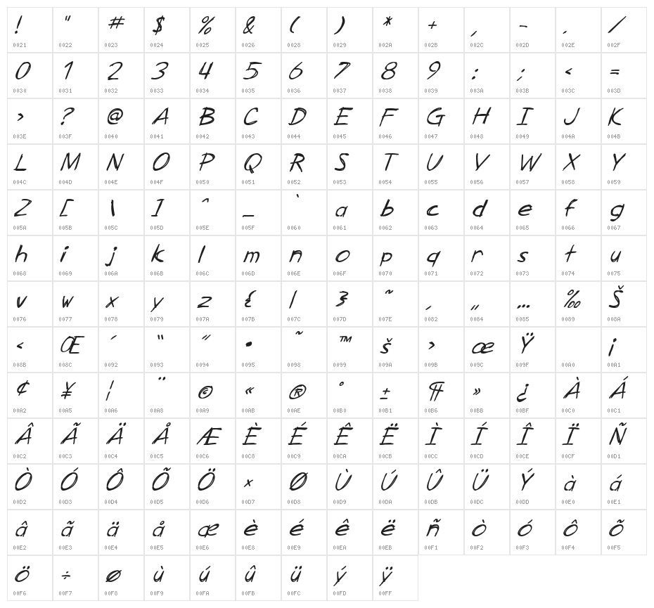 SF Zimmerman Italic Character Map