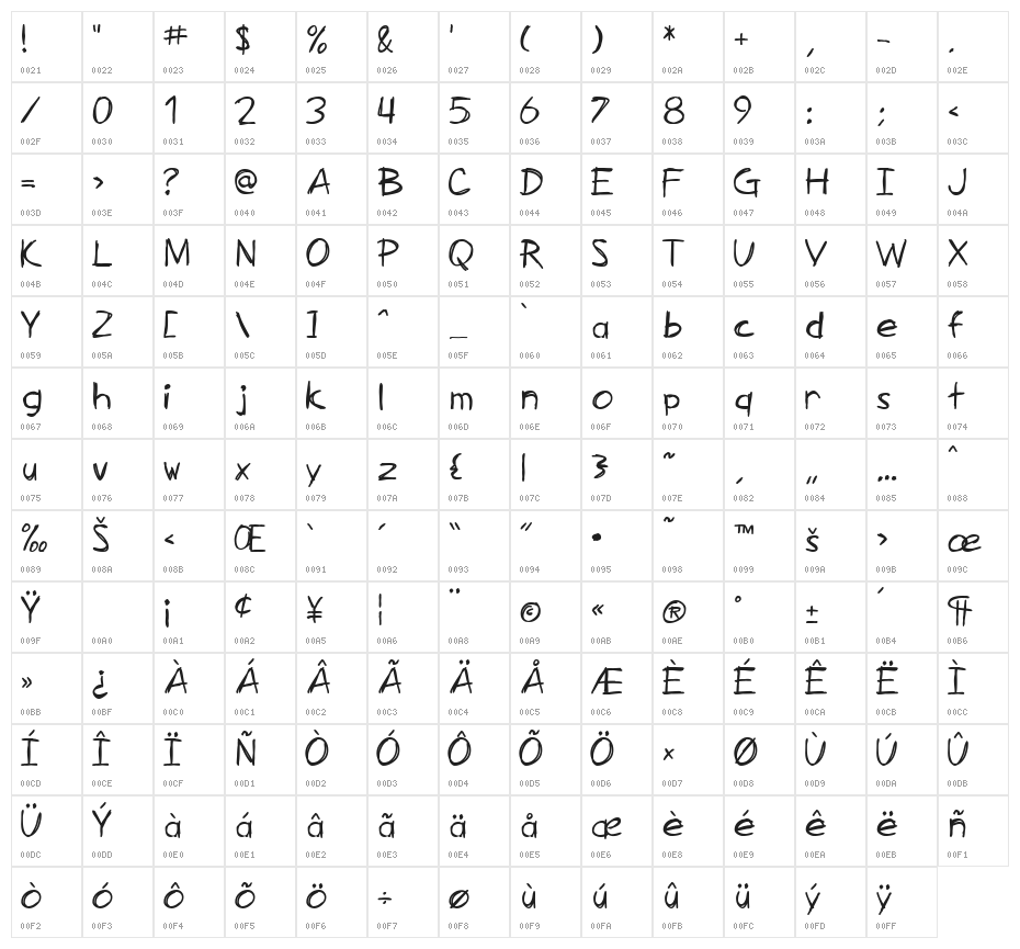 SF Zimmerman Character Map