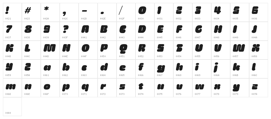 SG Wristan Slanted DEMO Character Map
