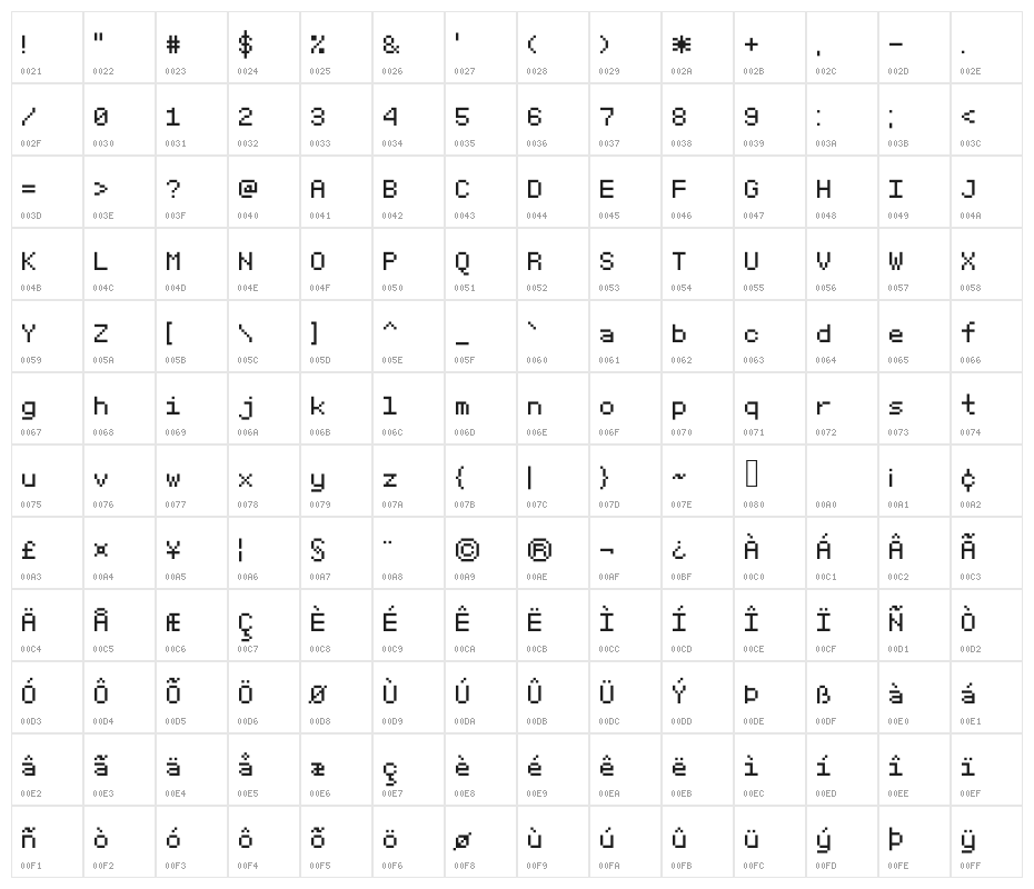 SGK075 Character Map
