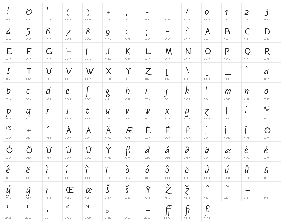 Sgriffo-Italic Character Map