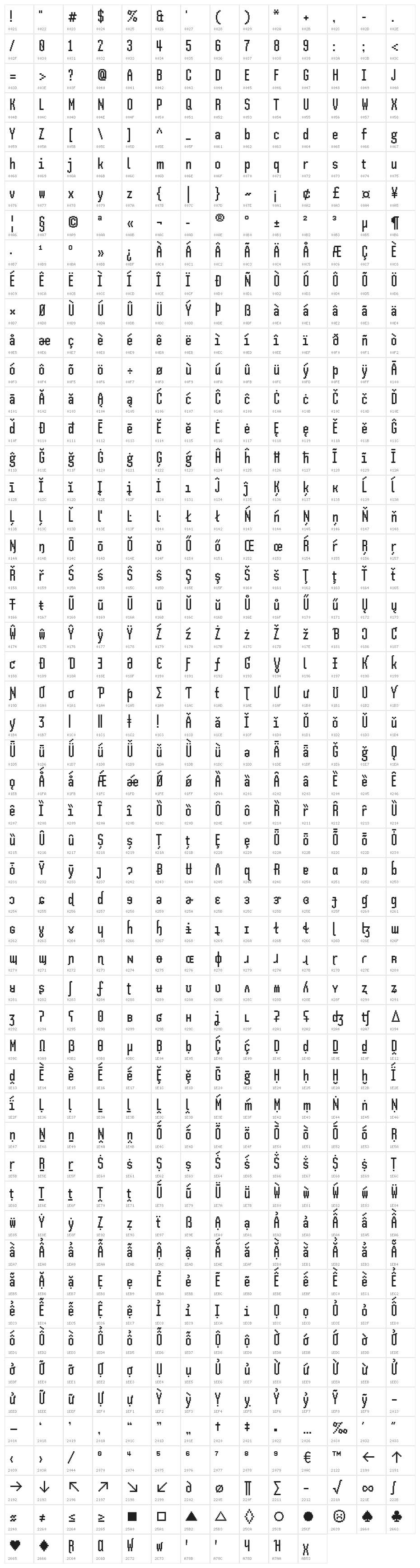 SH Pinscher Regular Character Map