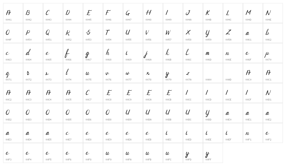 SHAIMAA DEMO Script Character Map