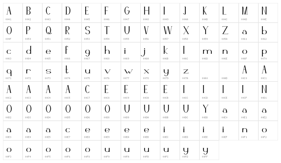 SHAIMAA DEMO Character Map