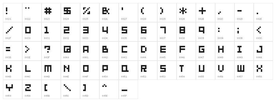 SHAKAGRAPHICS 08 Character Map